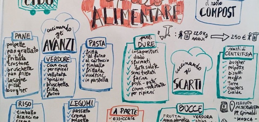(Italiano) Ricettario degli scarti