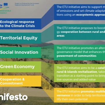 Renewable energy, sondaggio sulla transizione energetica