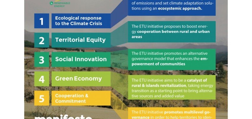 Renewable energy, sondaggio sulla transizione energetica